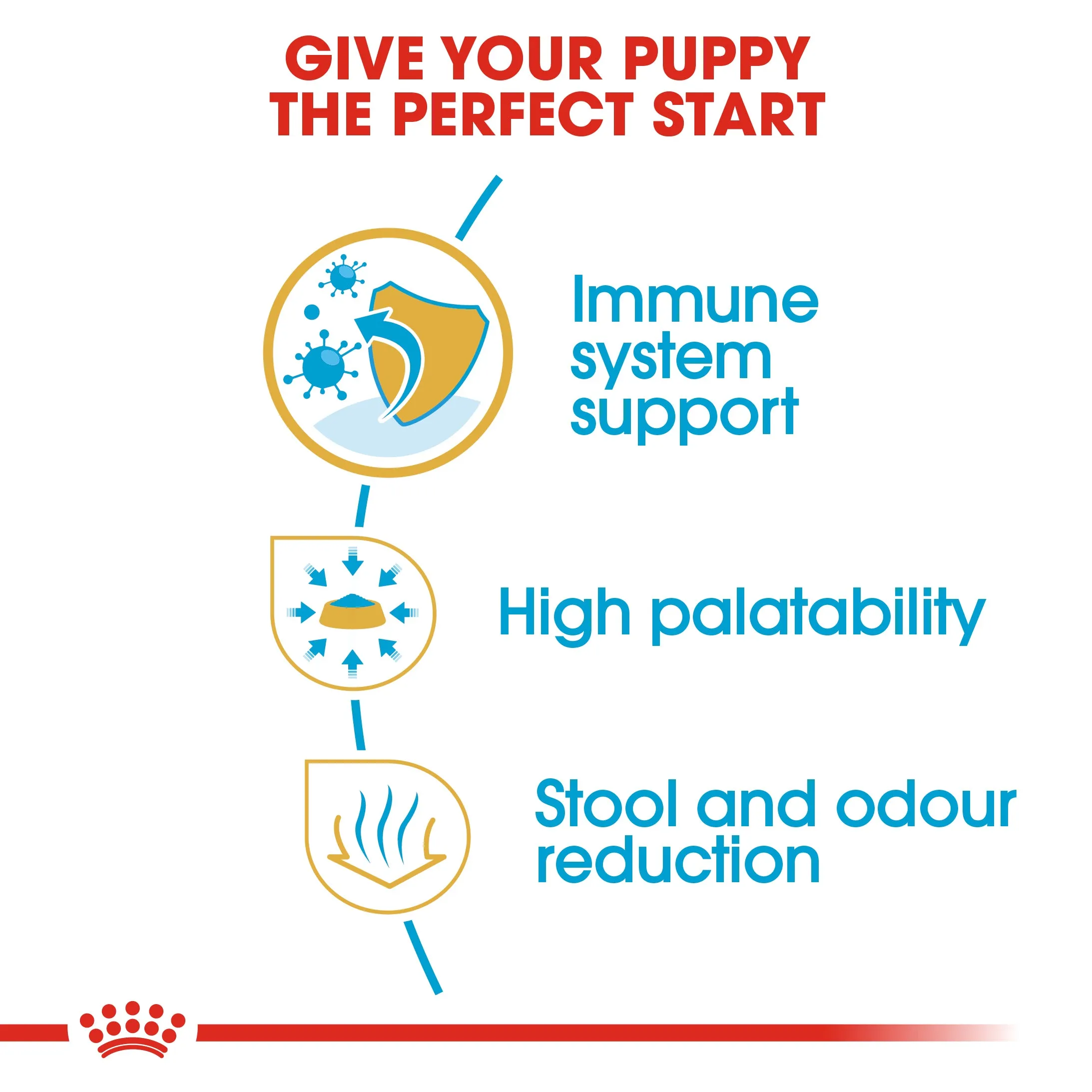 Royal Canin Chihuahua Puppy
